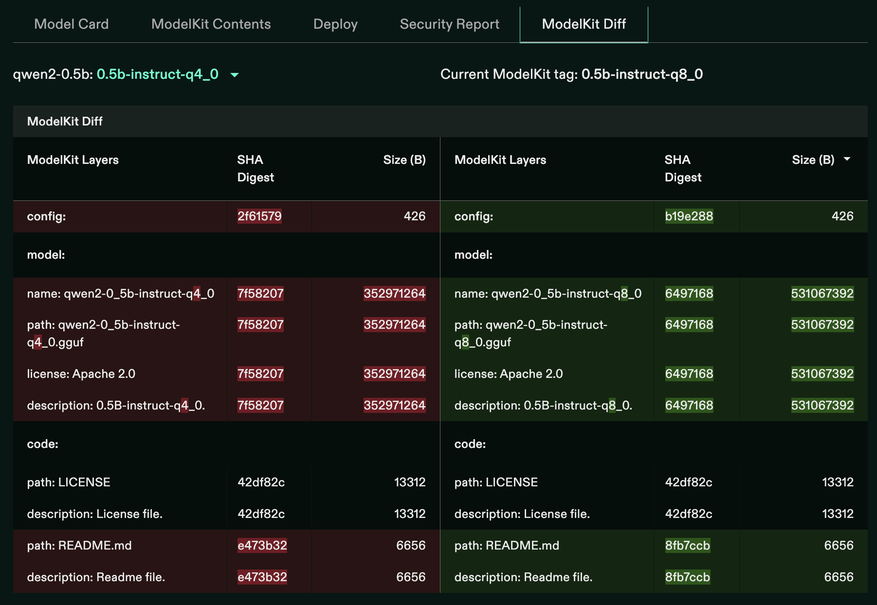 Run a diff between ModelKits